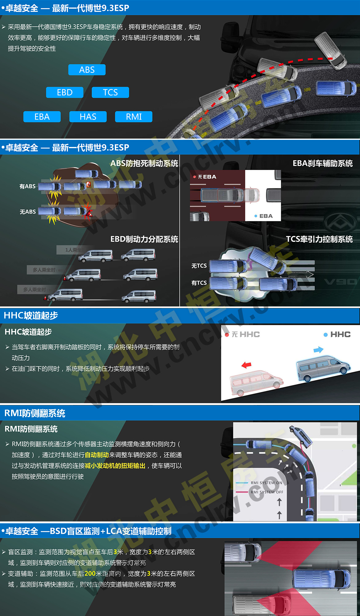 上汽大通V90長軸高頂B型房車底盤介紹