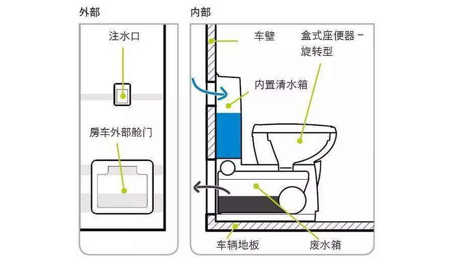 盒式馬桶工作原理示意圖